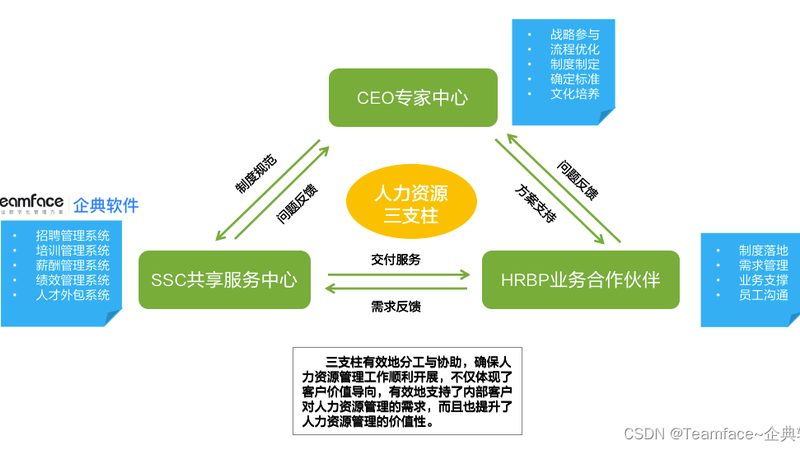 薪酬外包，如何选对合作伙伴？**