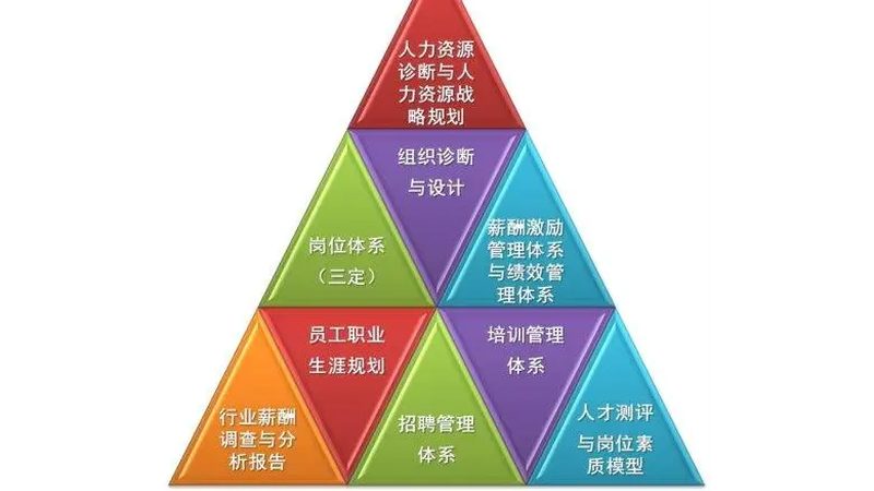 成都建筑用工方案：材质分类与合规要点解析