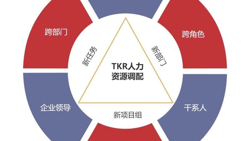 连锁门店招聘外包全流程解析：从需求到入职