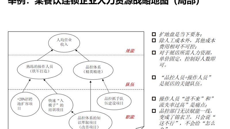 企业合规经营，人力资源公司资质要求知多少？**