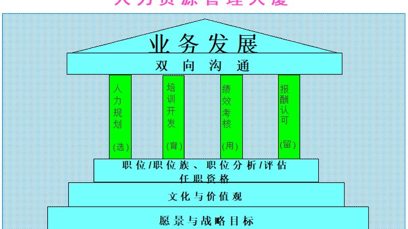 人力资源外包代理费用通常包括以下几个方面：